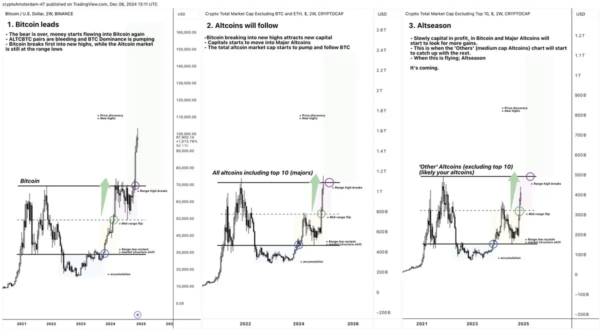 解码山寨季：6 大建仓策略，助你把握山寨行情